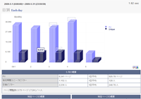 機能:日別 機能:日別