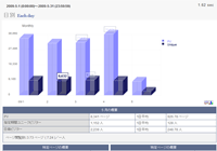 機能：日別