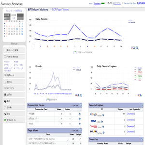 Xenobee Analytics